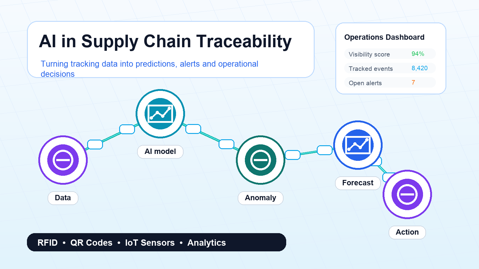 AI in Supply Chain Traceability illustration for supply chain traceability and tracking technology