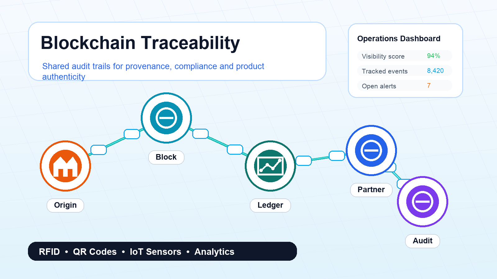 Blockchain Traceability illustration for supply chain traceability and tracking technology