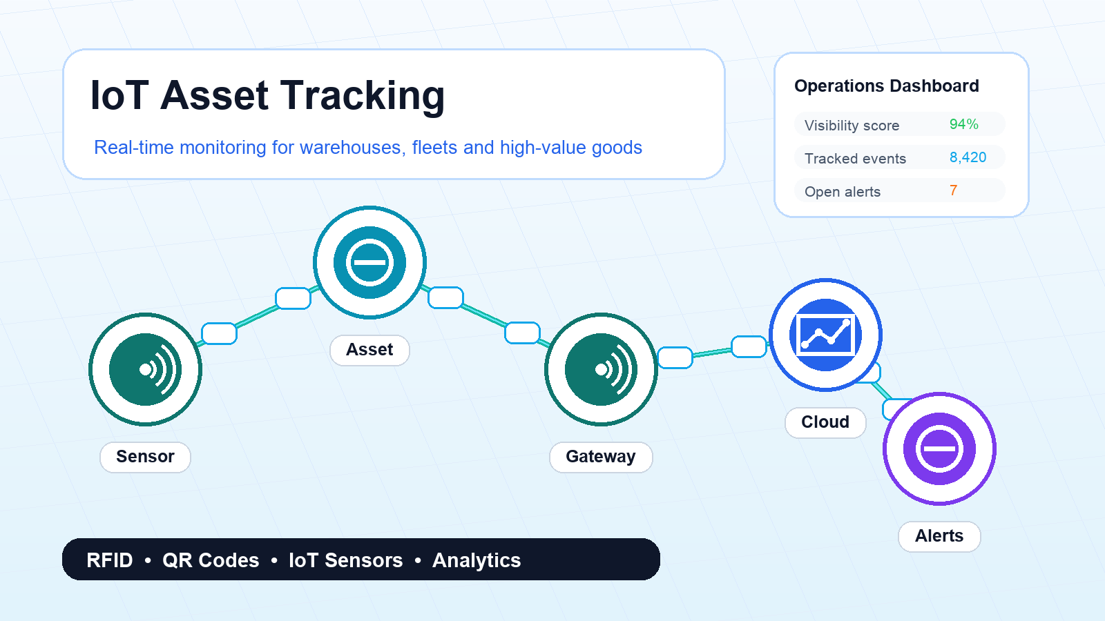 IoT Asset Tracking illustration for supply chain traceability and tracking technology